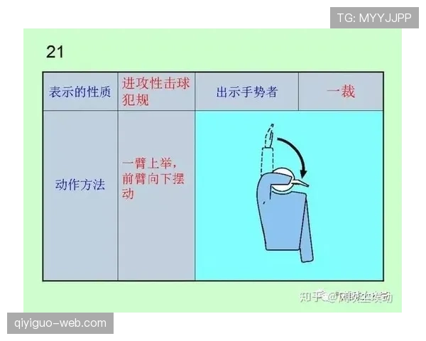 旗示规则有哪些关键细节容易被忽视？完整拆解裁判判罚依据