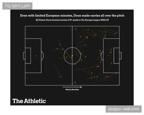 杜埃盘带依赖度与进攻贡献解析