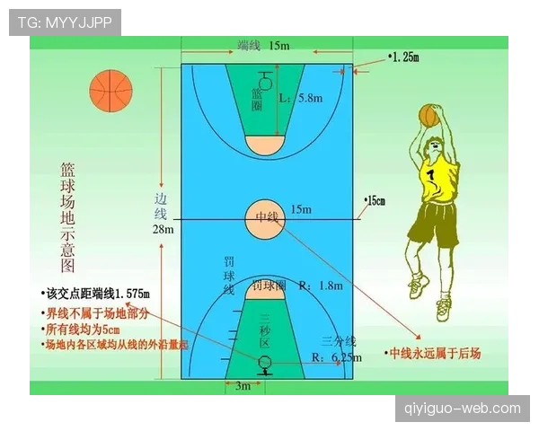 14秒重置规则是什么意思？篮球进攻时间如何重新计算解析