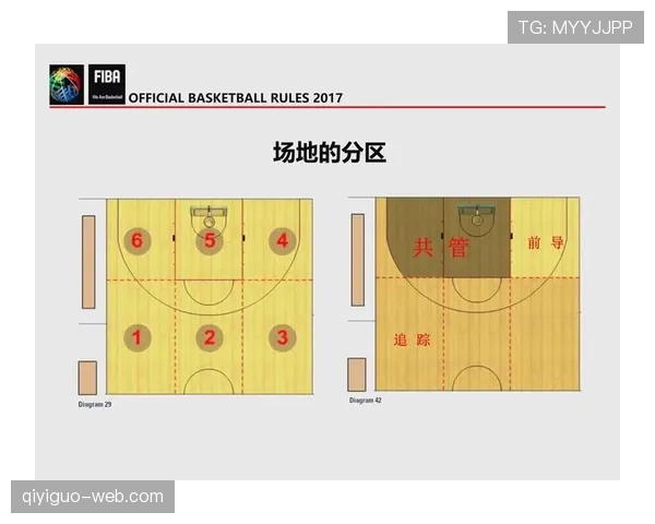 篮球发球干扰规则中防守方违例行为的判罚标准详解