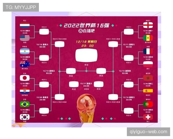 2026世界杯48强赛制如何规定小组出线规则