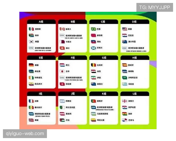 2026世界杯48队如何产生参赛名额和最终32强晋级规则