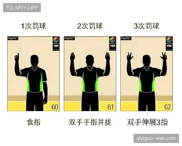 裁判手势规则全解析：看懂篮球场上的无声语言